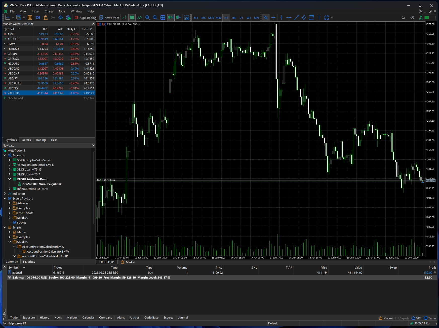 Account Position Calculator XAUUSD