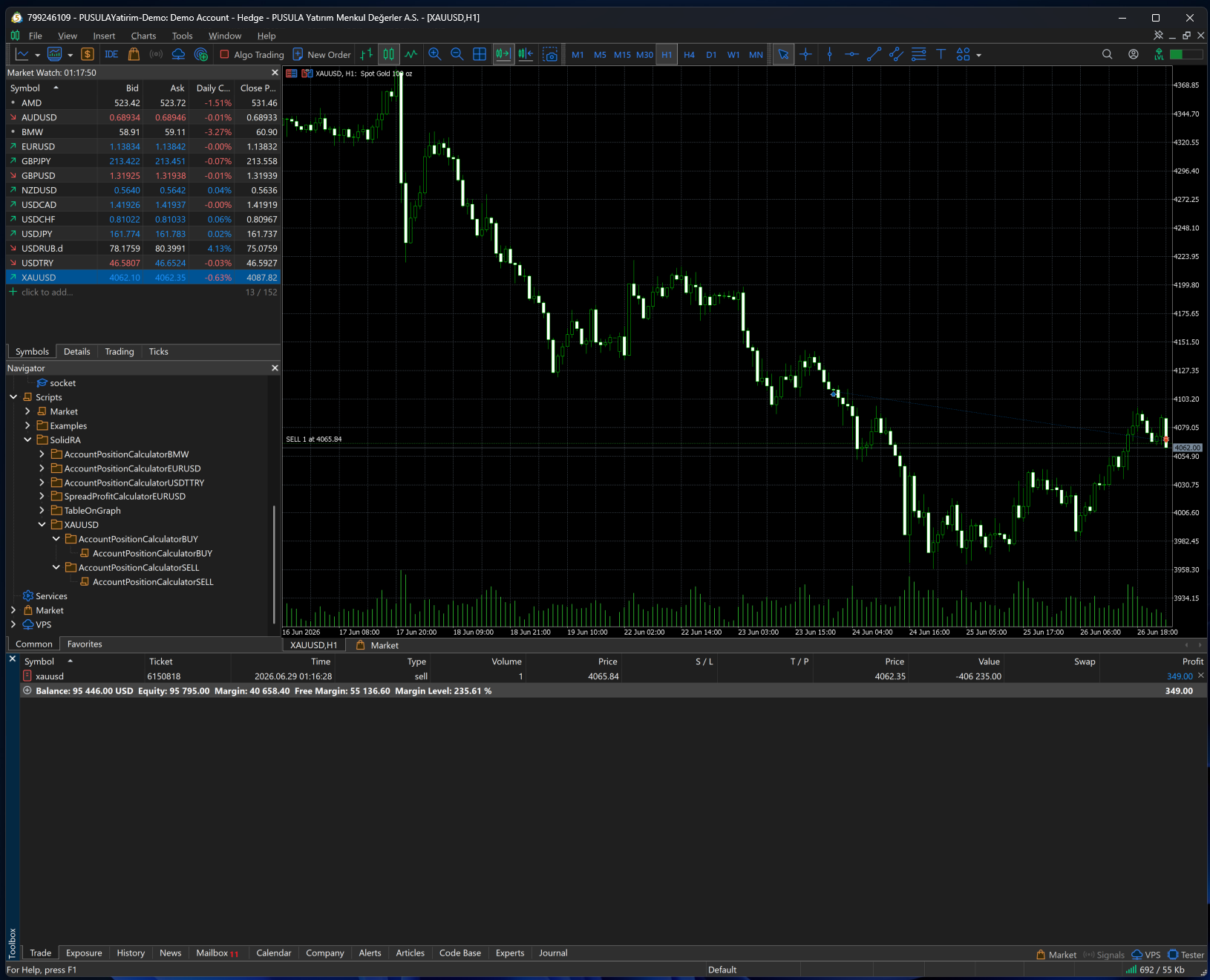 Account Position Calculator XAUUSD